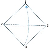 Pasos para elaborar una cartera de papiroflexia