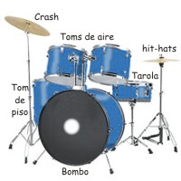 ¿De qué elementos se compone una batería musical?