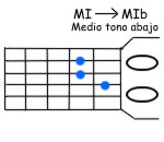 ¿Cómo se afina la guitarra en Mi bemol (Eb)?