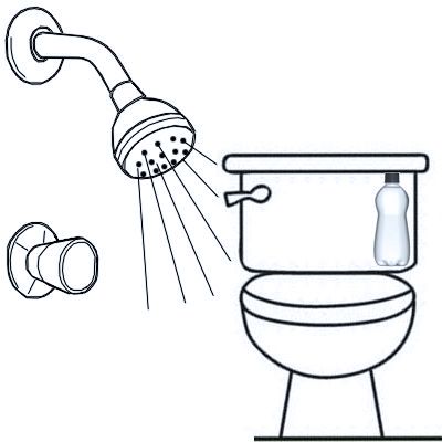 Pr�cticos consejos para ahorrar agua