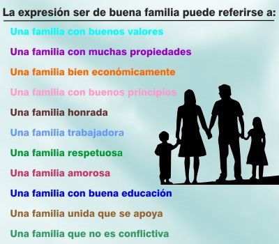 ¿Qué significa la expresión ser de buena familia?