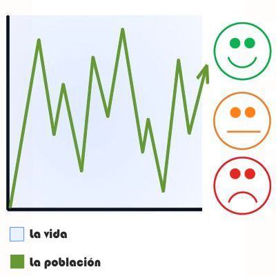Porque algunas personas no logran lo que sueñan y otras viven en mejores condiciones y les va mejor en la vida