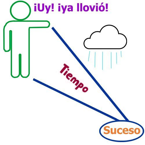 ¿Qué significa la expresión ya llovió?